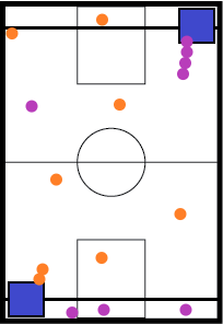 Gym floor plan 2; Fresher group game